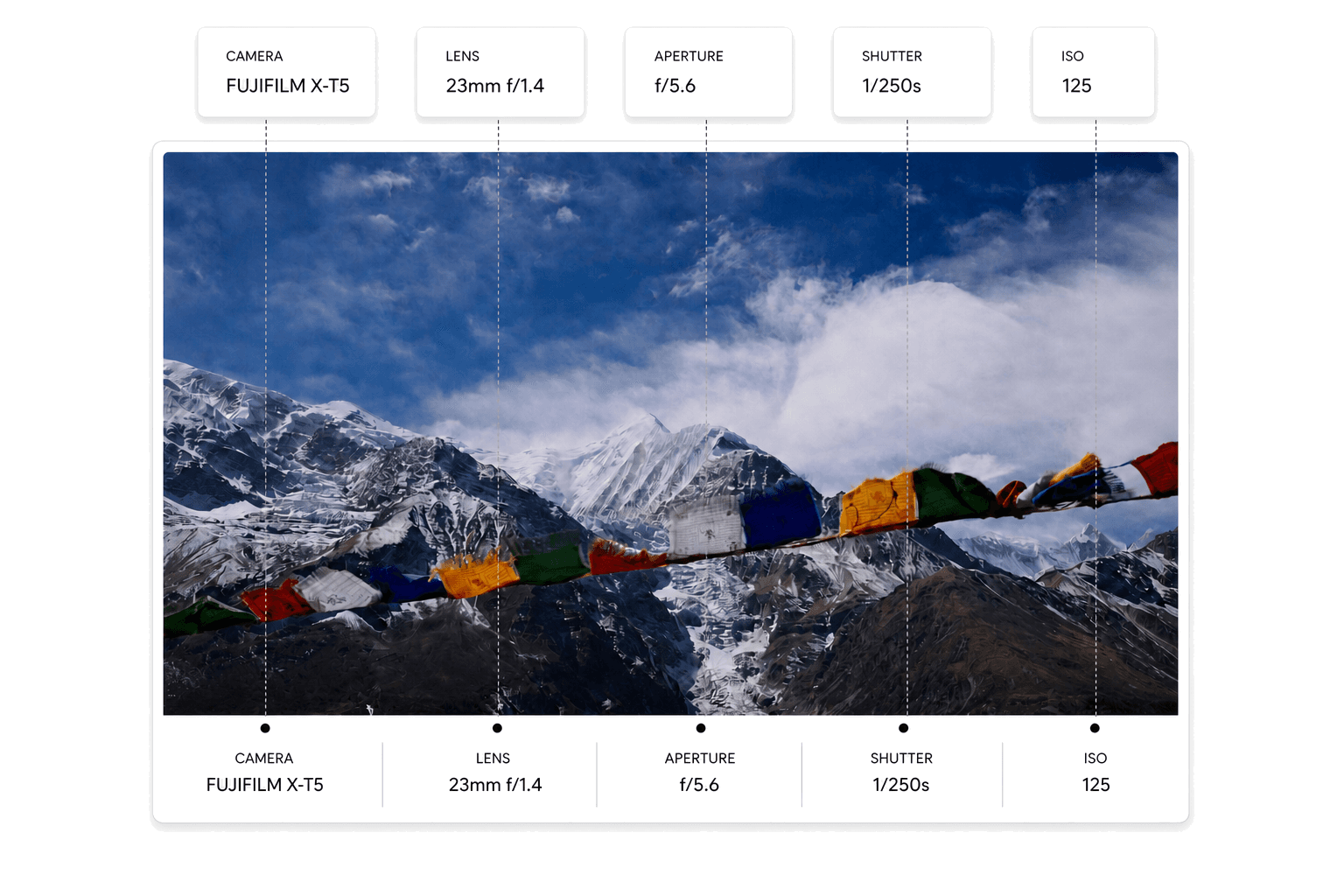 Metaframes EXIF photo frame showing Silvio Thomi's Himalaya photograph with camera metadata